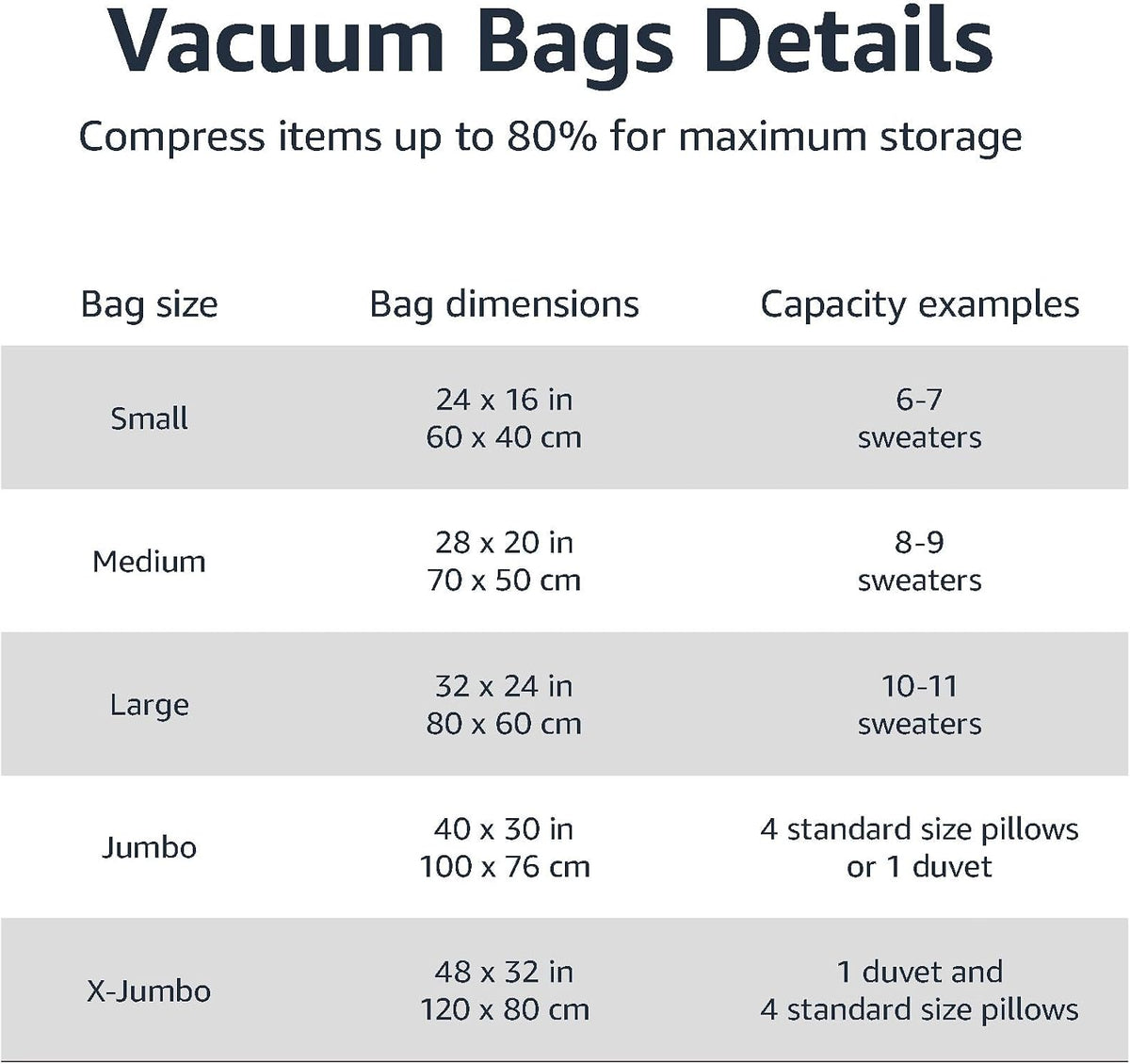 Amazon Basics Vacuum Storage Bags for Clothing, Multiple Sizes Compression Zipper Bags with Hand Pump for Space Saving and Travel, 6-Pack (2 Medium, 2 Large, 2 Jumbo), Transparent